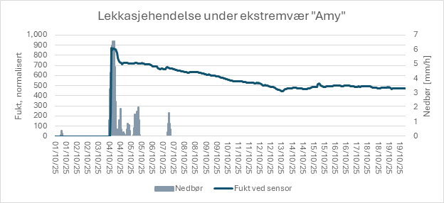 Chart 1, Chart element