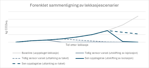 Chart 1, Chart element